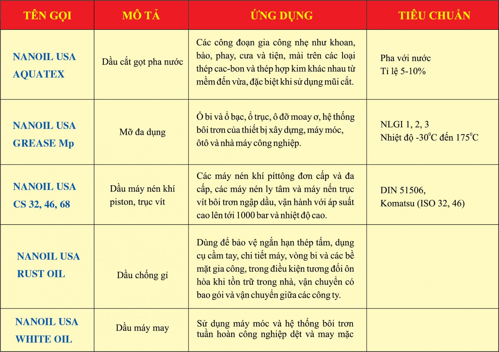 Các chỉ tiêu chất lượng