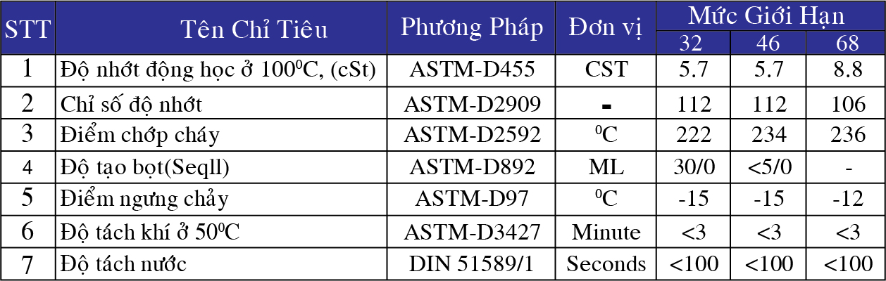 Các chỉ tiêu chất lượng
